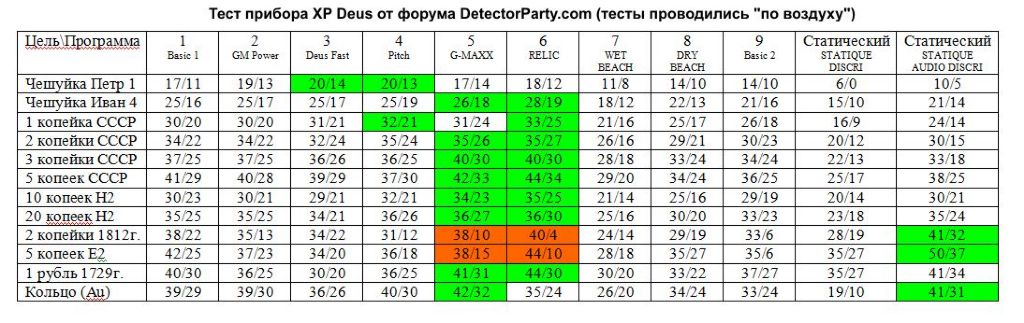 Мой тест прибора "по воздуху"
